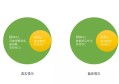 幸存者偏差：实现成功不是复制成功者，而是学习失败者