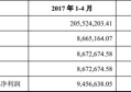 微盟被收购！天马股份12亿收购微盟60%股份