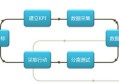 如何进行网站分析？