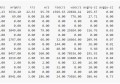 Kafka参数优化 — IO系统优化