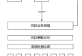 电商的支付风控怎么玩？