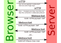 WebSocket 的鉴权授权方案