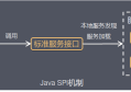 短网址网站开发必须理解的Java中SPI机制