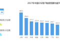 FT12短网址：2017中国iOS用户消费及营销趋势报告