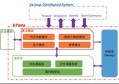 阿里如何实现高性能分布式强一致的独立 Paxos 基础库？