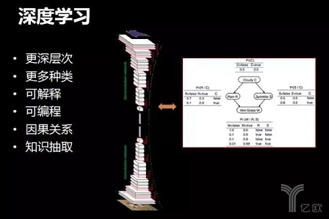 深度学习.jpg