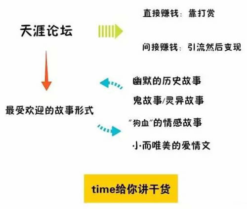 同样是做内容创业，你为何没有他人赚得多？ 经历心得 第6张