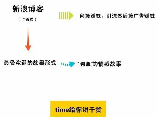 同样是做内容创业，你为何没有他人赚得多？ 经历心得 第7张