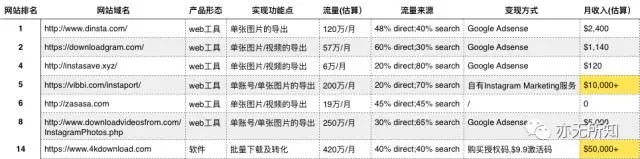 经过Google发掘细分商场的一个事例 经历心得 第6张