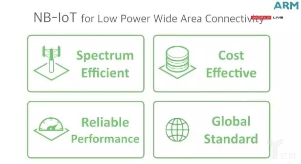 NB-IoT