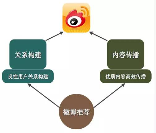 码人网mrw.so缩短网址文章图片